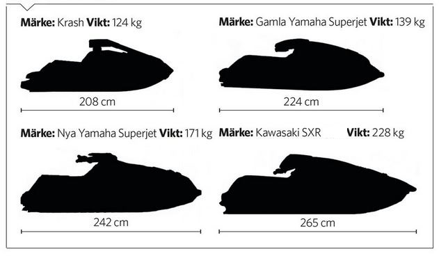 Vikt & längd jetski superjet sxr800.JPG
