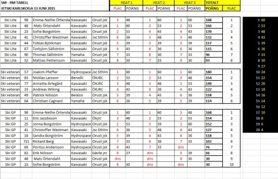 Resultat Karlskoga jetski.JPG