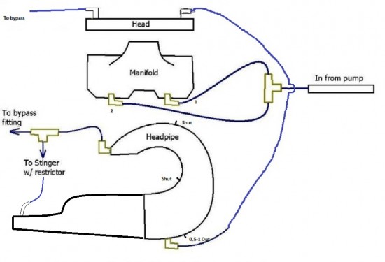 water routing.jpg