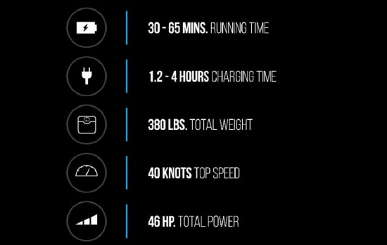 Specifications Freeform jetski.JPG