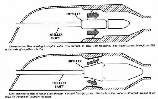Jetski 550 pump vs 440 jetpump.jpg