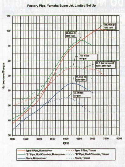 Effektkurva superjet fectory pipe.jpg